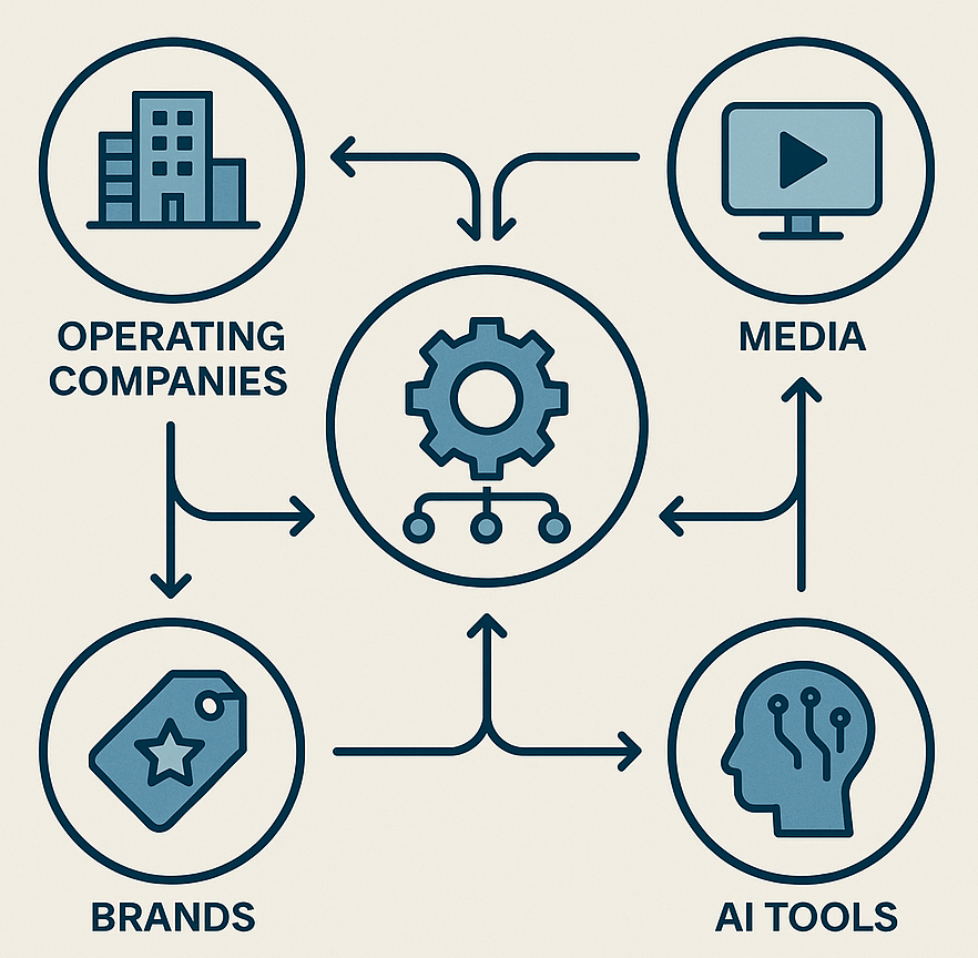 LCG ecosystem system diagram